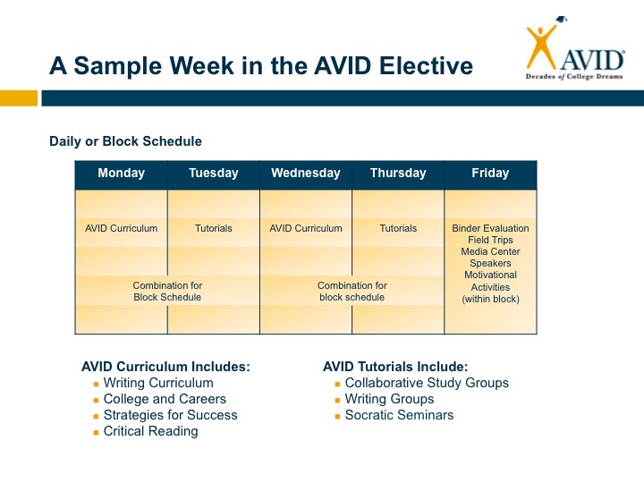 Avid - Canyons School District