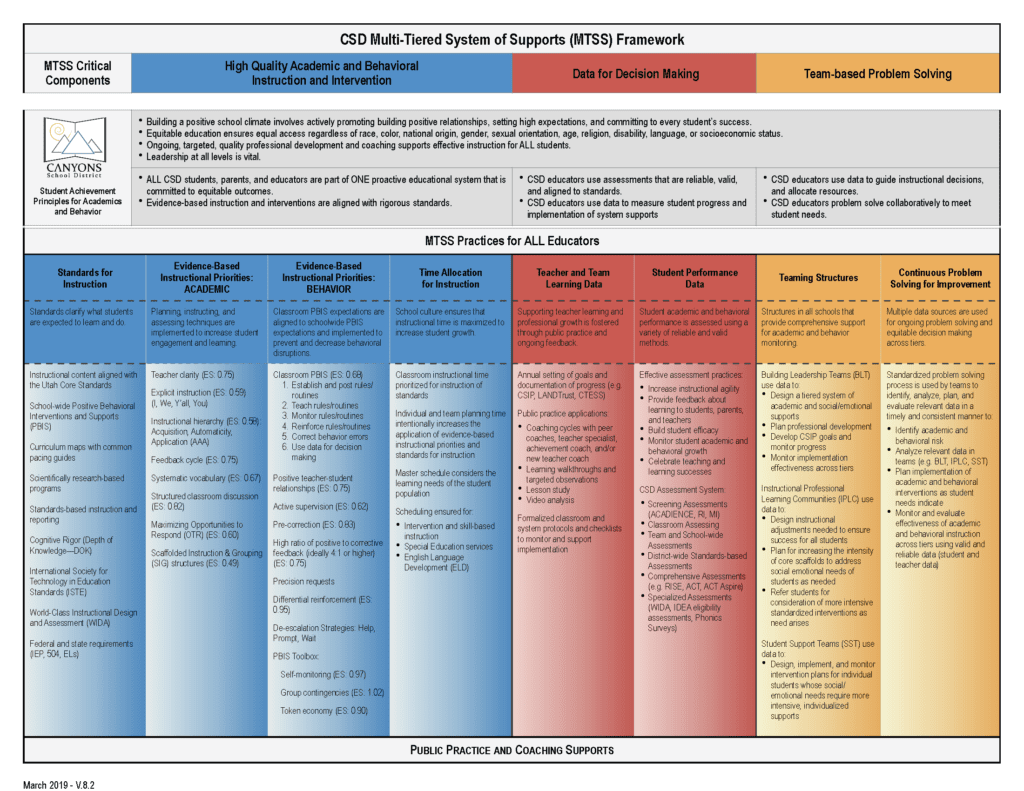 Multi-Tiered System of Support